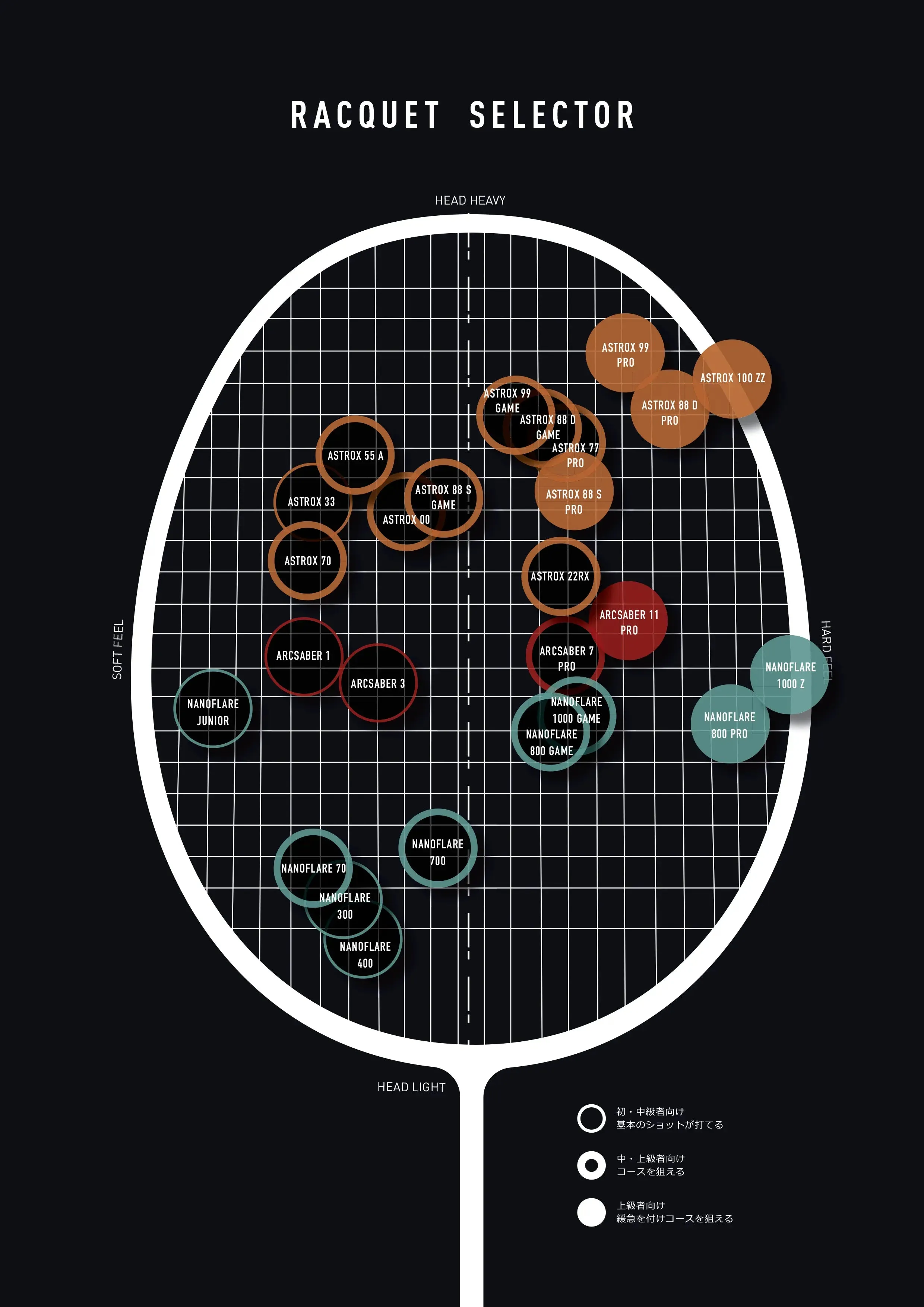 Yonex ArcSaber 71 Light (Red)